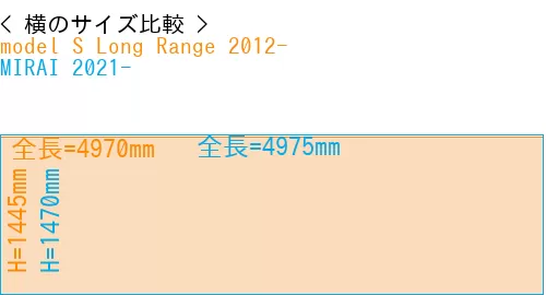 #model S Long Range 2012- + MIRAI 2021-